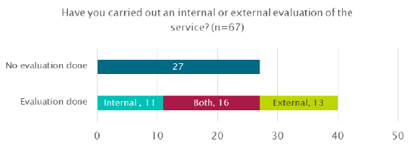 Table 13: Services undertaking evaluation Table 13: Services undertaking evaluation