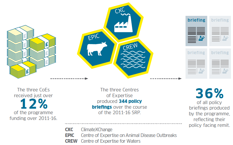 Infographic
