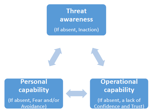 Proposed crime messaging model, I. Campbell, 2017 Proposed crime messaging model, I. Campbell, 2017