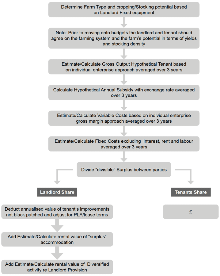 Model 1: Individual Enterprise Gross Margin Approach