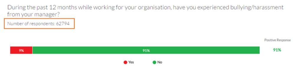 Which staff group do you belong to?