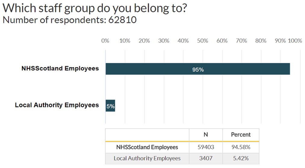 NHSScotland Employees