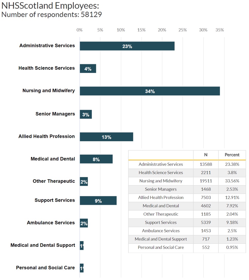 Local Authority Employees