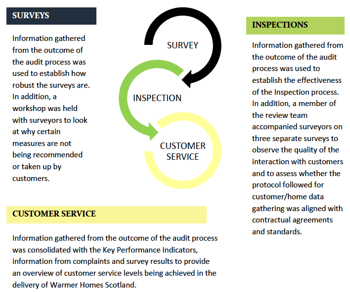 Figure 2: Qualitative data sources 