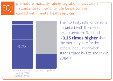 Infographic