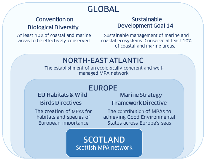 Scottish MPA network