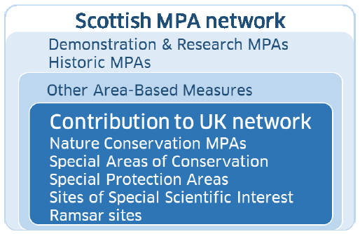 Scottish MPA network Scottish MPA network