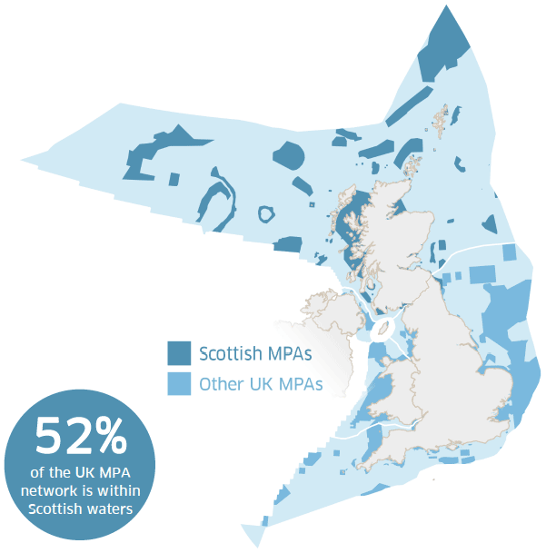 52% of the UK MPA network is within Scottish waters 52% of the UK MPA network is within Scottish waters