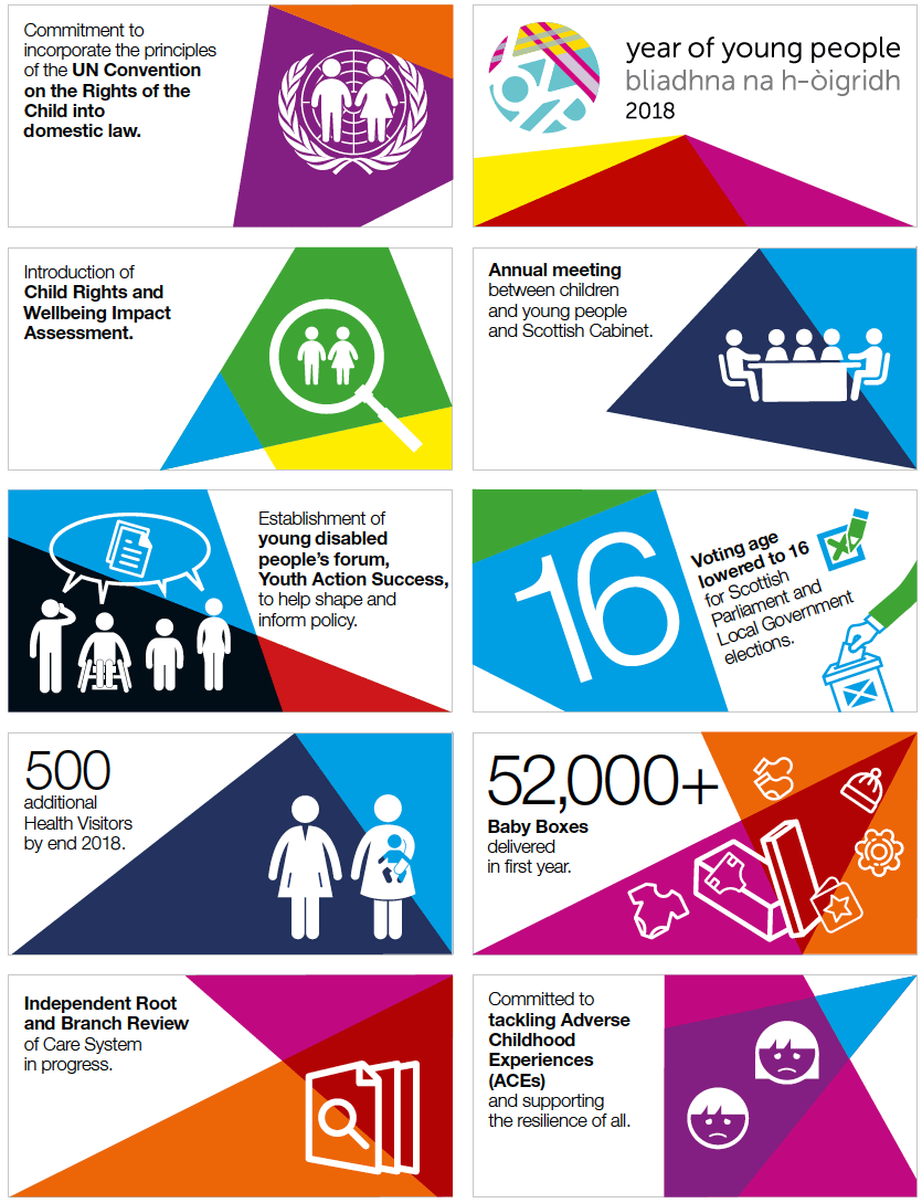 Infographic