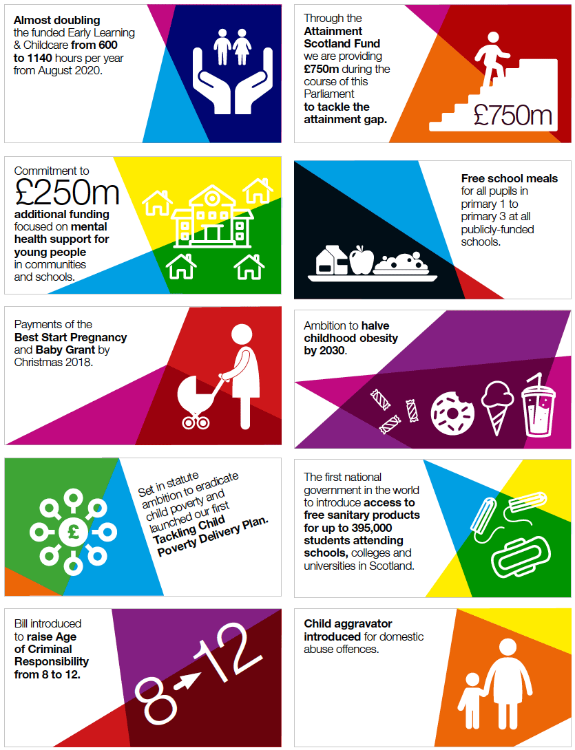 Infographic