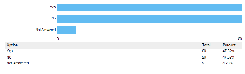 Question 8 Question 8