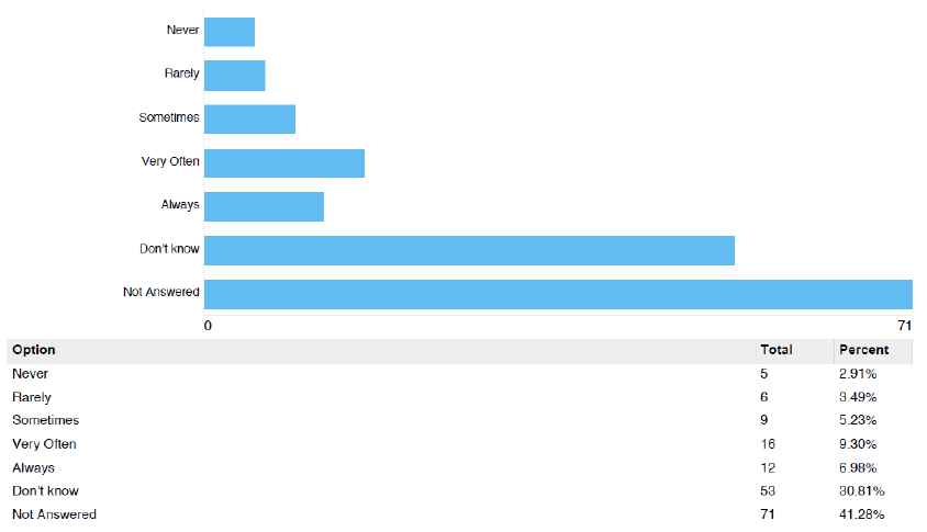 6h - (H) clarity in the presentation of findings? 6h - (H) clarity in the presentation of findings?