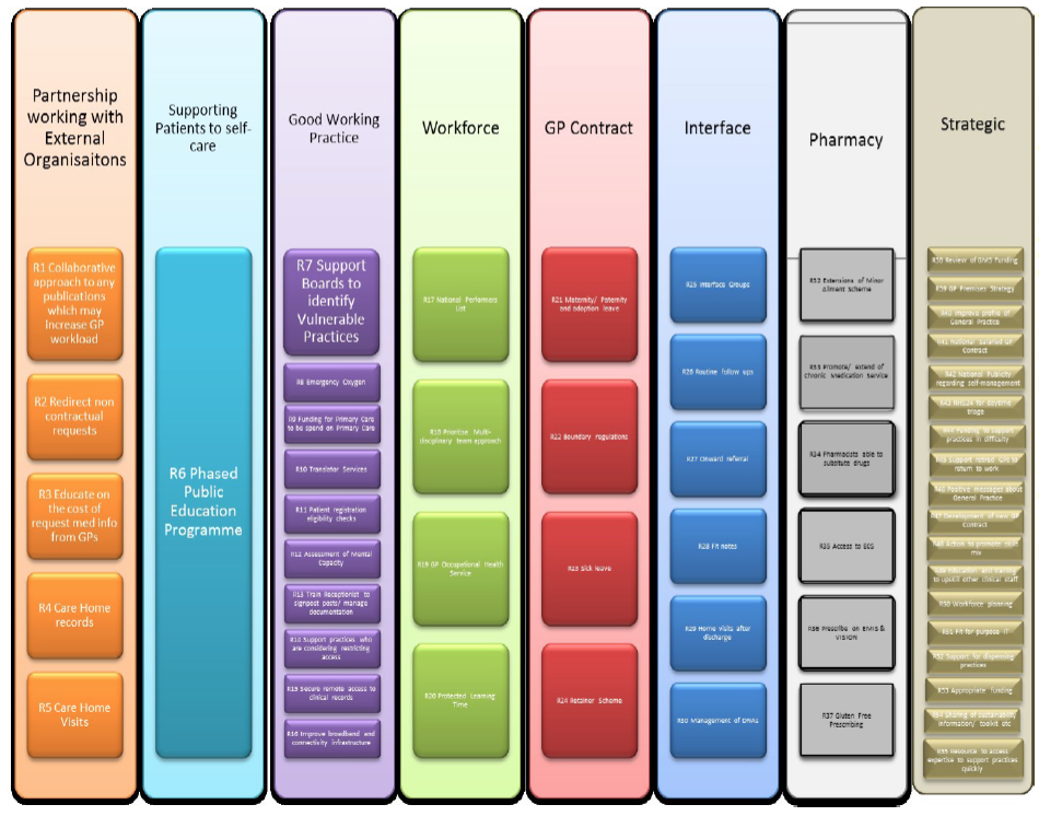 Overview of The Sustainability Action Plan Overview of The Sustainability Action Plan