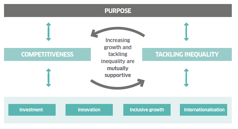 Figure 1: Scotland's Economic Framework Figure 1: Scotland's Economic Framework