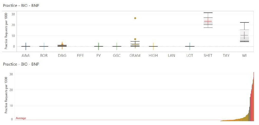 Chart: B-Type Natriuretic Peptides (BNP or ntProBNP) Chart: B-Type Natriuretic Peptides (BNP or ntProBNP)