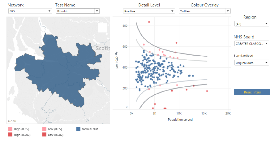 Figure 2: Atlas dashboard at national level Figure 2: Atlas dashboard at national level