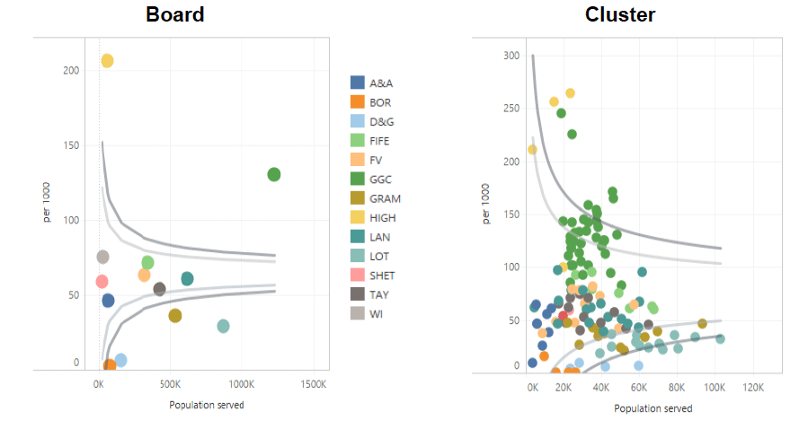 Figure 4: National dashboard demonstrating requesting variation of a specific test at board level (a) and cluster level (b) Figure 4: National dashboard demonstrating requesting variation of a specific test at board level (a) and cluster level (b)