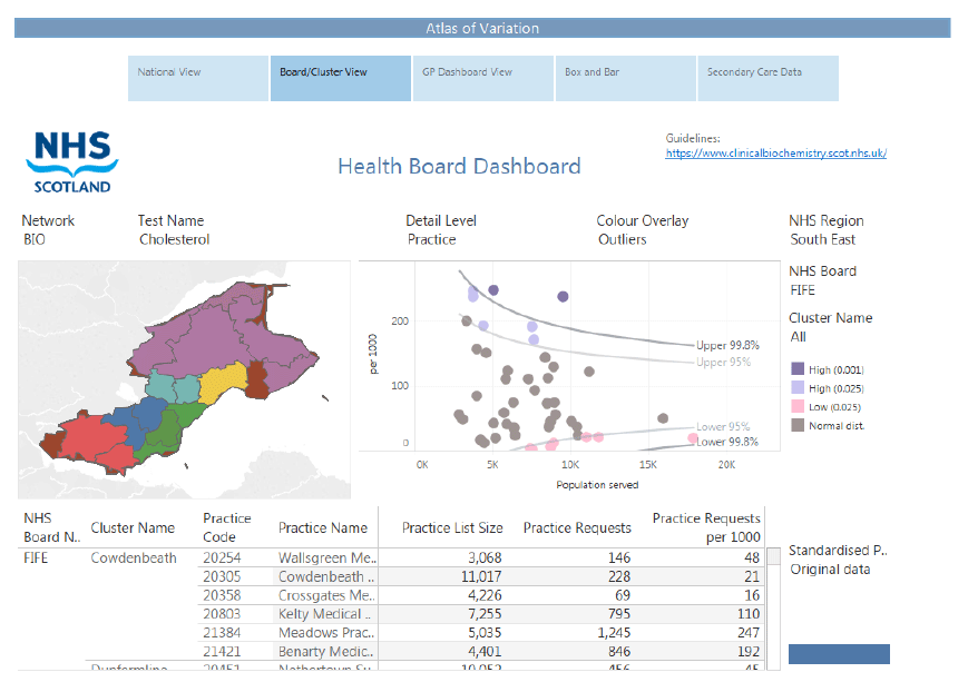 Figure 5: Atlas dashboard at NHS Board level Figure 5: Atlas dashboard at NHS Board level