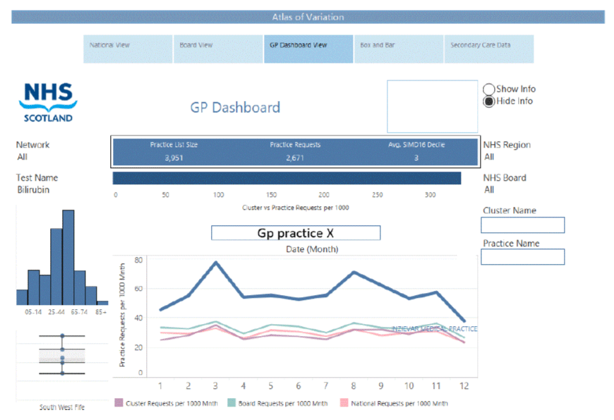 Figure 7: Atlas dashboard at GP level Figure 7: Atlas dashboard at GP level
