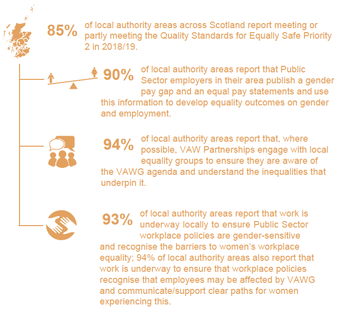 Key Learning from the 2018/19 Equally Safe Quality Standards and Performance Framework Data Returns
