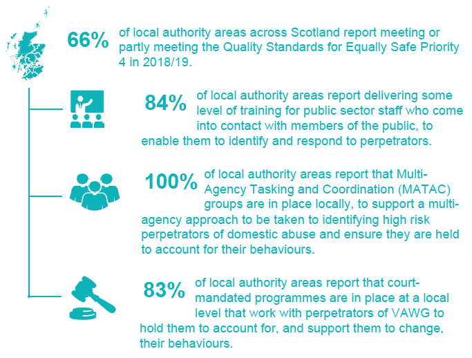 Key Learning from the 2018/19 Equally Safe Quality Standards and Performance Framework Data Returns