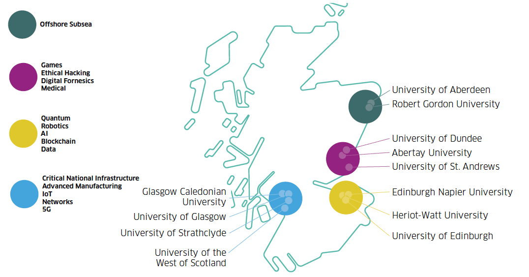 the cyber security research activity in Scotland’s universities map