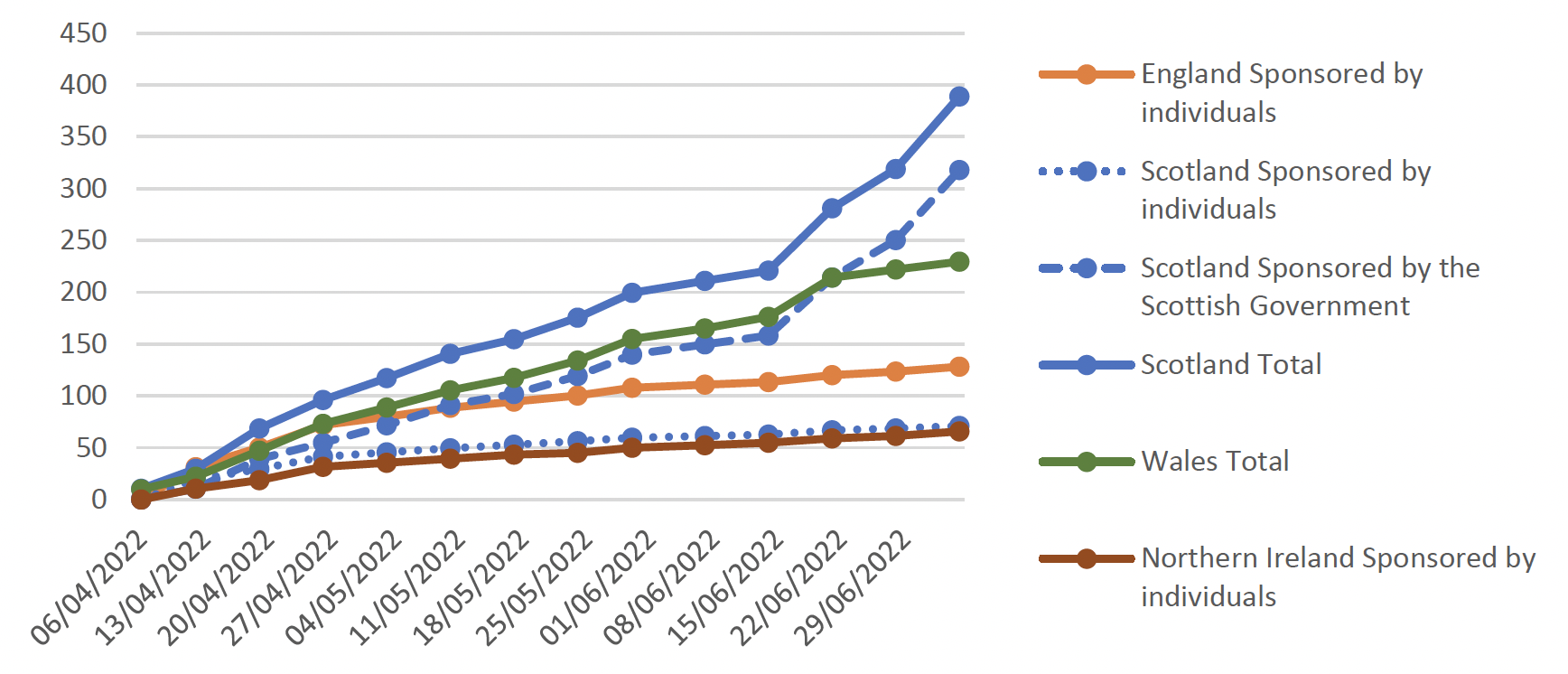 shows the weekly number of visas issued per 100,000 of the population for each of the nations of the United Kingdom .