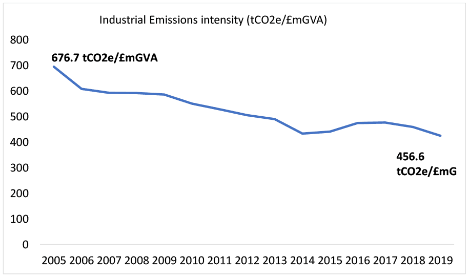 employment in low Carbon Renewable Energy Economy from 2014 to 2021. It includes wide confidence intervals.