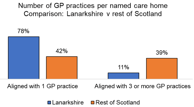 a comparison of how NHS Lanarkshire is performing against the rest of Scotland
