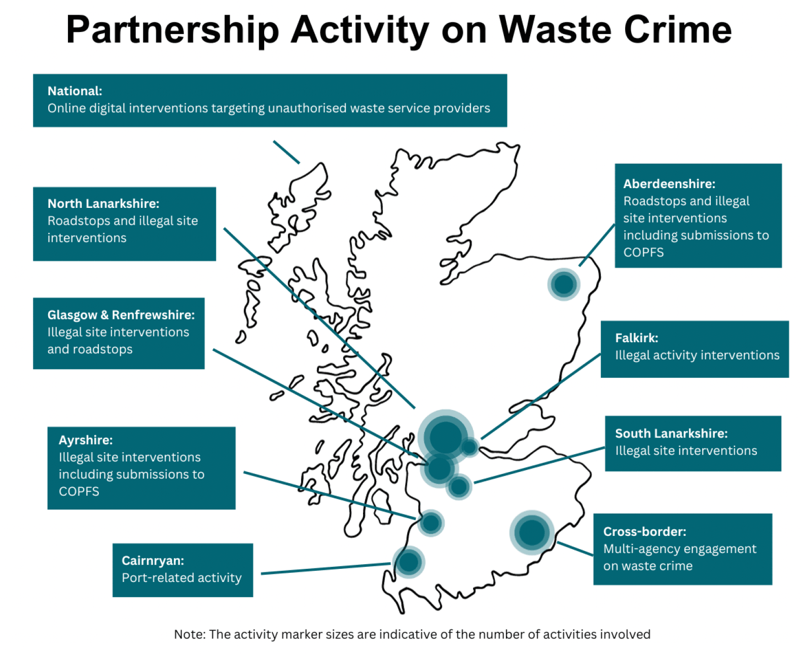 Heat map of areas in Scotland that have illegal waste crime sites linked to serious organised crime