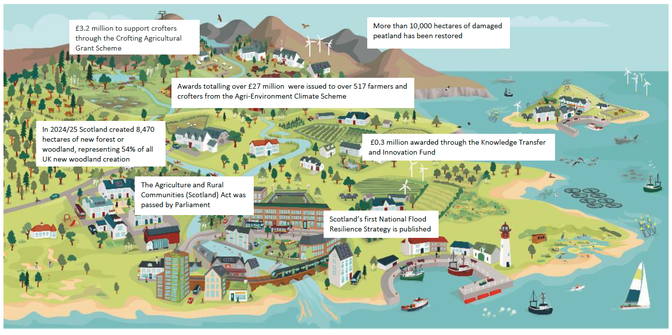 Plain text for this illustration can be found below. 