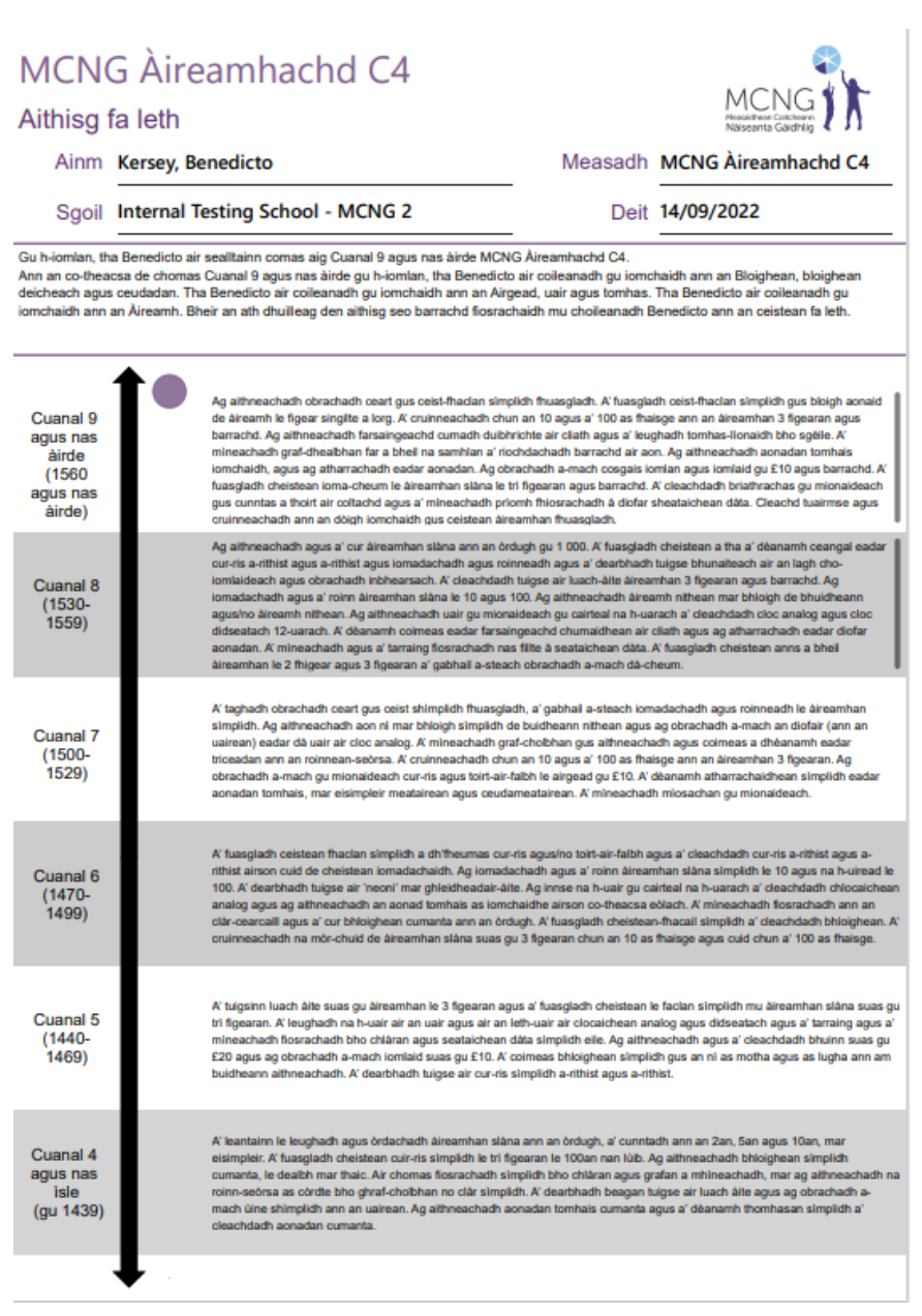 An example MCNG Individual Report