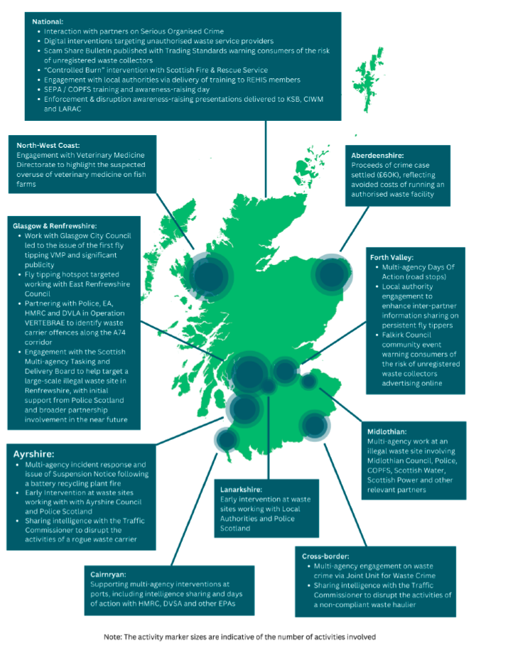 Heat map of areas in Scotland that have illegal waste crime sites linked to serious organised crime. Plain text will be provided below. 