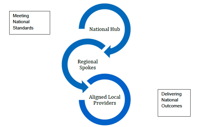 Plain Text can be found below. 