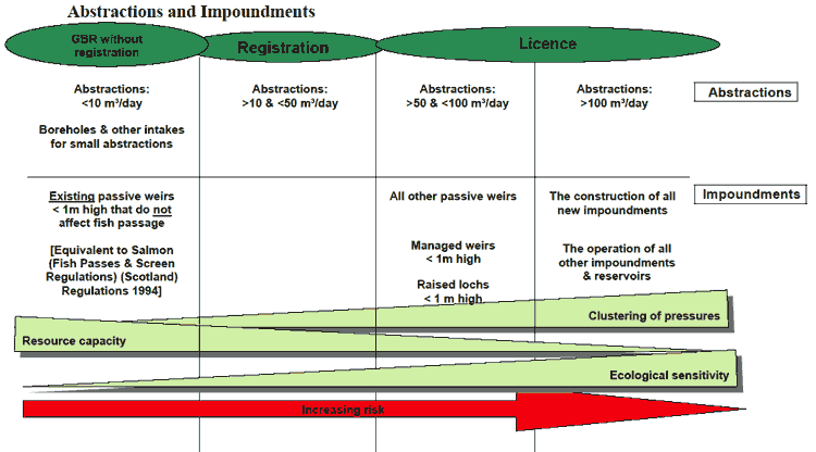Tiers of authorisation diagram 1