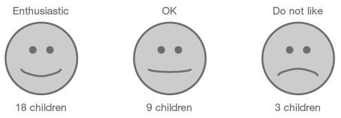 Children's rating of school image