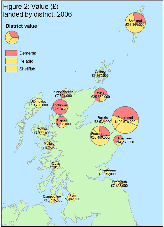 Figure 2: Value (£) landed by district, 2006