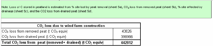 Figure 7.6.5. Total loss of carbon dioxide from the soil