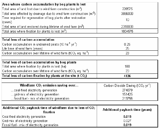 Figure A2.8.1. Worksheet 4. Loss of CO2 fixing pot.