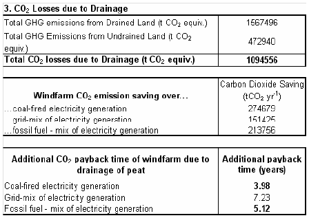 Figure A2.9.2. Worksheet 5d. CO2 loss from drained peat (site not reinstated)