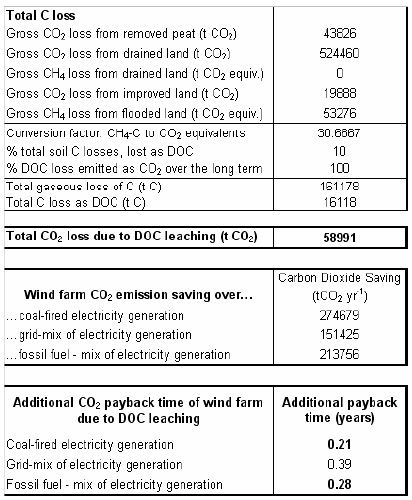 Figure 2.9.4. Worksheet 6. CO2 loss due to leaching of DOC and POC