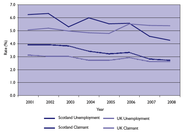 Chart 4.4: Distribution of employee jobs by industry, Scotland, 2006