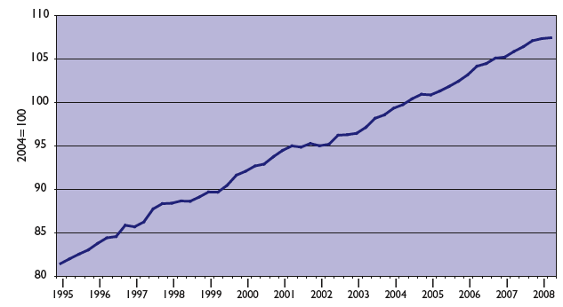 Chart 1.1: Scottish GDP index 1995 Q1 - 2008 Q2