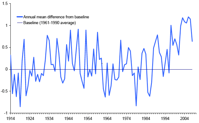 Annual Mean Temperature R: 1914-2008