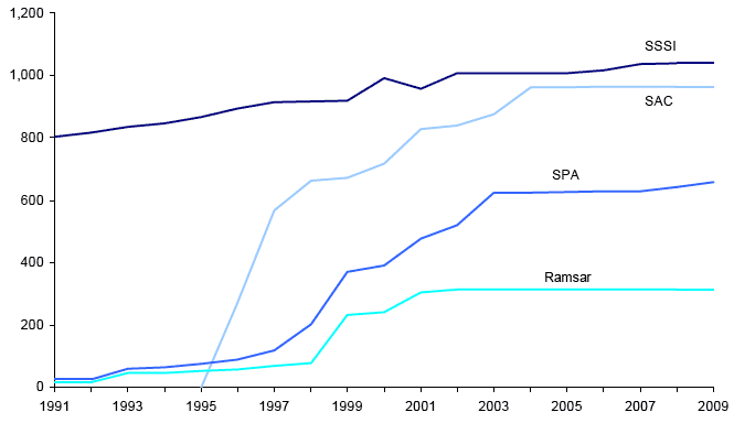 Designated Areas: 1991-2009