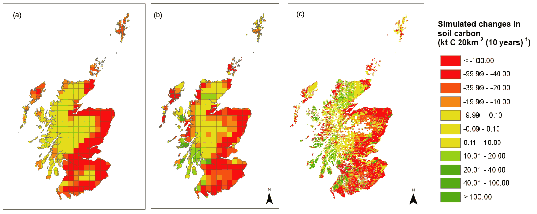 Figure 4.2.8. Simulated change in soil carbon stocks due to all land use changes occurring in Scotland 2000-2009 (a) CEH estimates (b)ECOSSE simulations (20km2 resolution) (c) ECOSSE simulations (1km2 resolution)