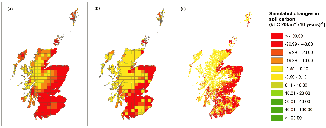 Figure 4.2.9. Simulated change in soil carbon stocks due to land use change grassland to arable occurring in Scotland 2000-2009 (a) CEH estimates (b) ECOSSE simulations (20km2 resolution) (c) ECOSSE simulations (1km2 resolution)