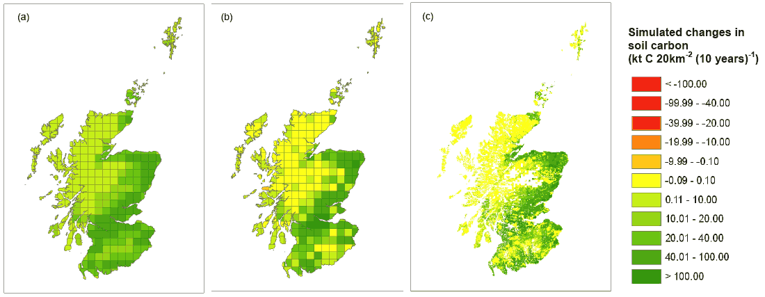 Figure 4.2.10. Simulated change in soil carbon stocks due to all land use change arable to grassland occurring in Scotland 2000-2009 (a) CEH estimates (b) ECOSSE simulations (20km2 resolution) (c) ECOSSE simulations (1km2 resolution)