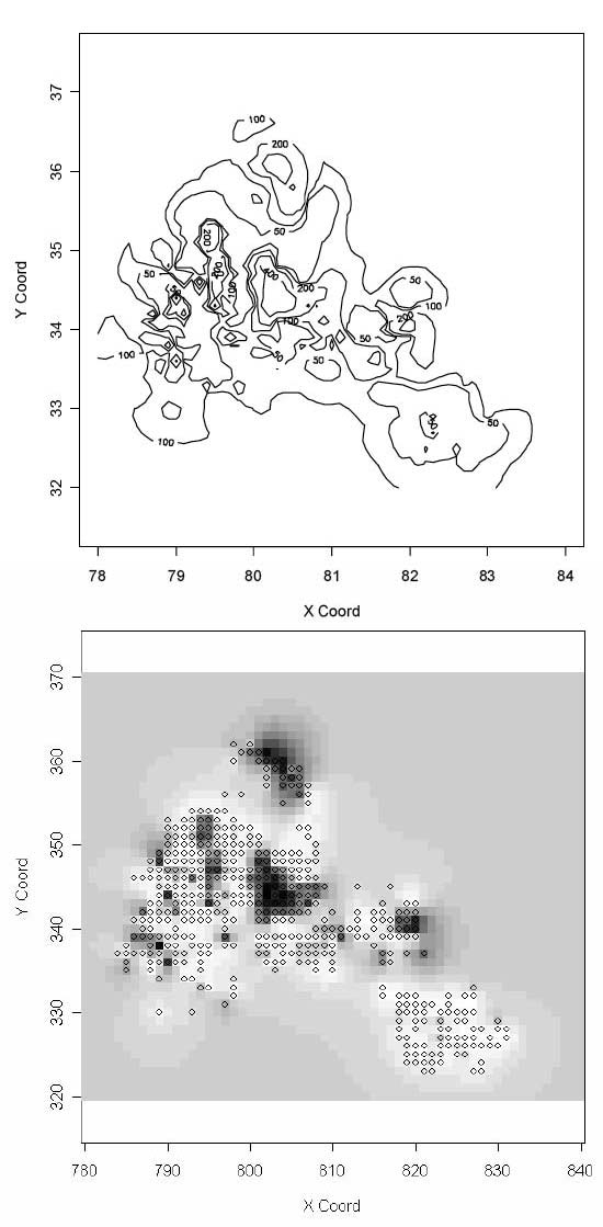 Figure 3.1.6. Contour plot and image plot of ordinary kriging estimates on site A