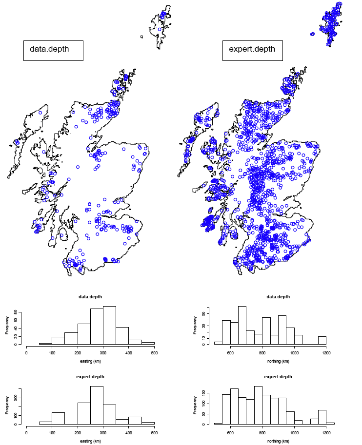Figure 3.2.1. Geographical spread of sites and summary histograms for data.depth and expert.depth
